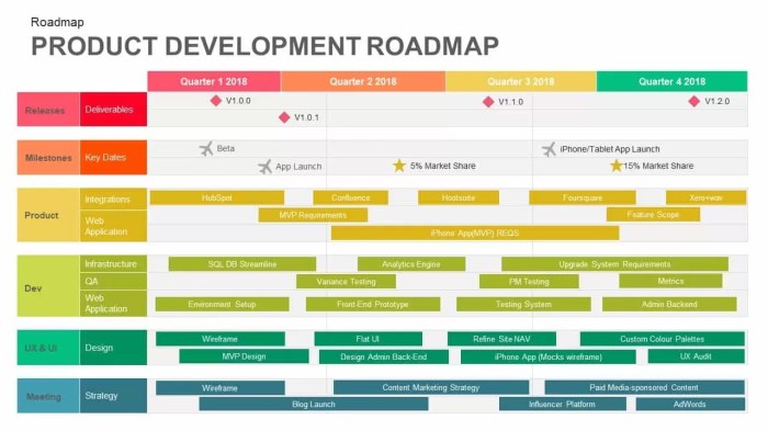 Developing a Product Roadmap