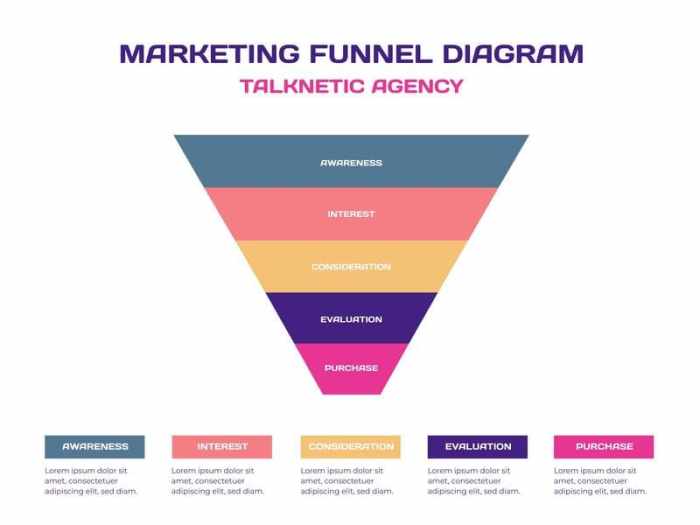 Building a Marketing Funnel