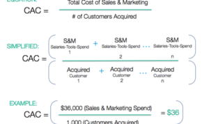 Customer Acquisition Cost