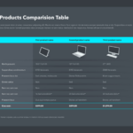 Creating Product Comparison Pages