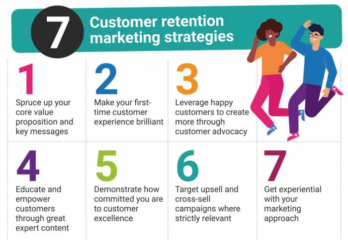 Building a Customer Retention Strategy