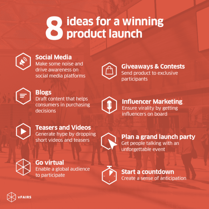 Product Launch Ideas