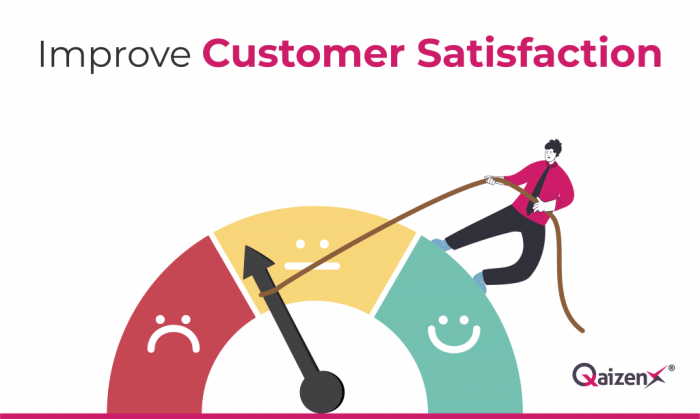 Improving Customer Satisfaction