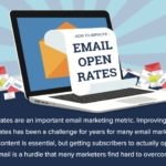 Increasing Email Open Rates