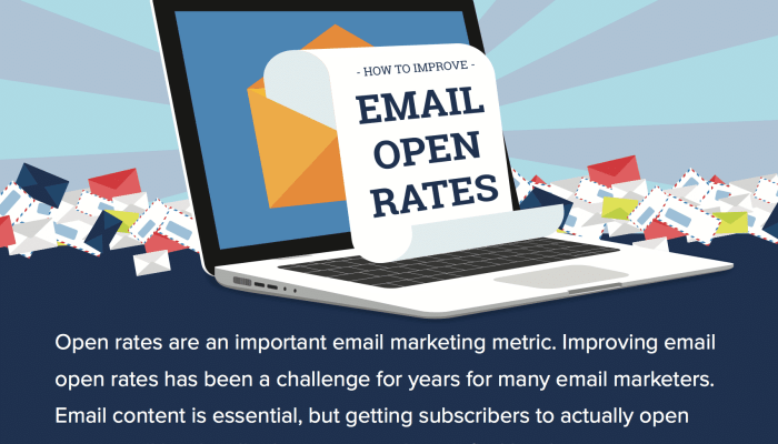 Increasing Email Open Rates