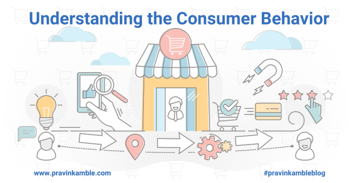 Understanding Consumer Behavior