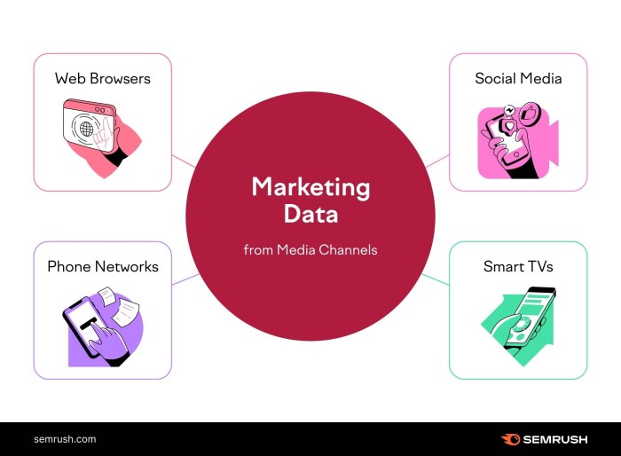 Using Data for Marketing