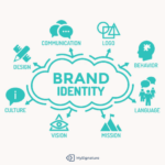 Creating a Personal Branding Strategy