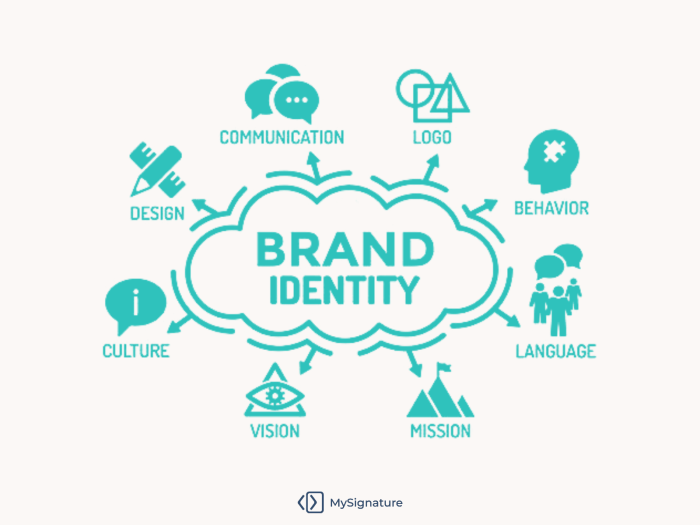 Creating a Personal Branding Strategy