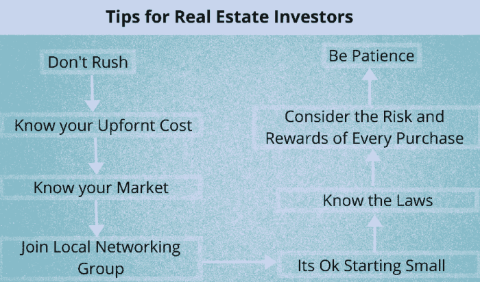 Real Estate Investing Tips