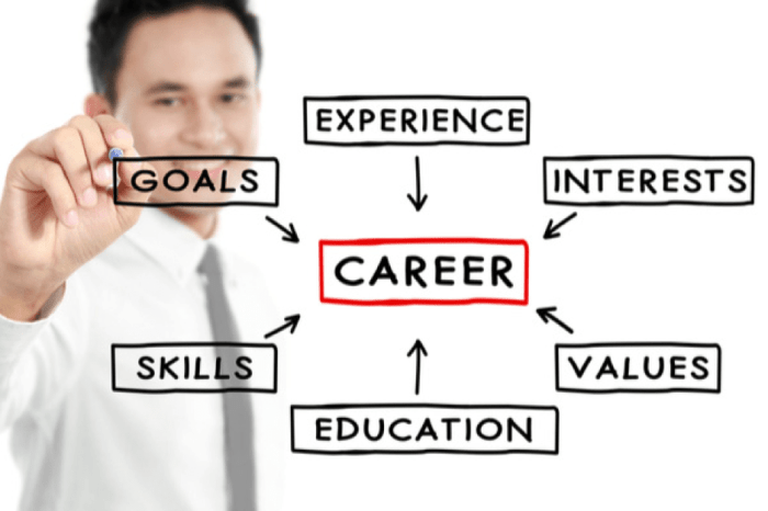 Career Growth Strategies