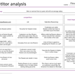 Competitor Analysis Tips