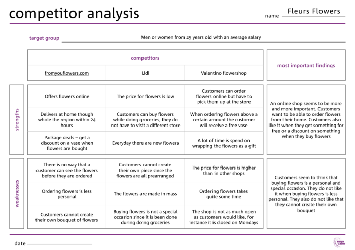 Competitor Analysis Tips