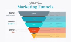 Understanding Marketing Funnels