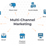 Multi-Channel Marketing