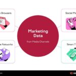 Using Data to Drive Marketing