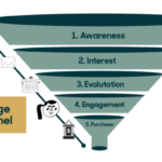 Building a Lead Generation Funnel