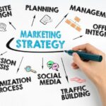 Video Marketing Strategies