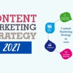 Content Marketing Strategy