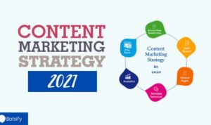 Content Marketing Strategy