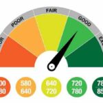 Credit Score Improvement