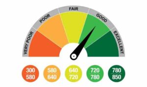 Credit Score Improvement