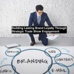 Building a Corporate Brand