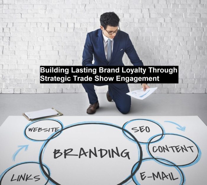 Building a Corporate Brand