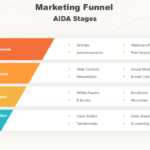 Building an Email Marketing Funnel