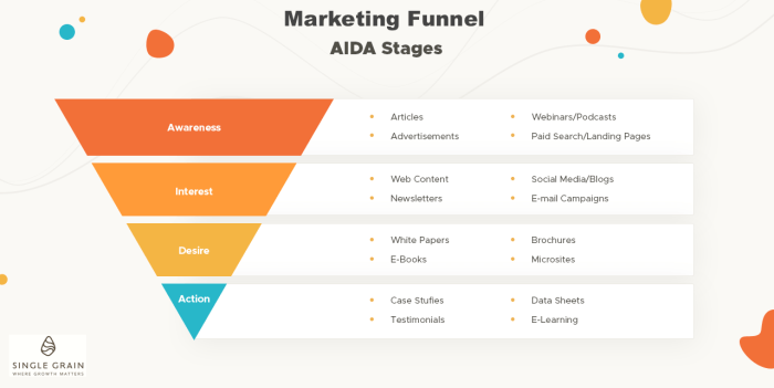 Building an Email Marketing Funnel